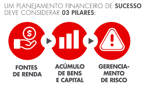 seguro de vida reserva gestão de risco